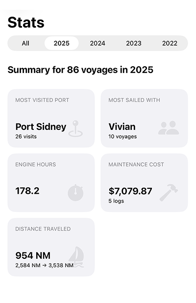 Stats view with various totals